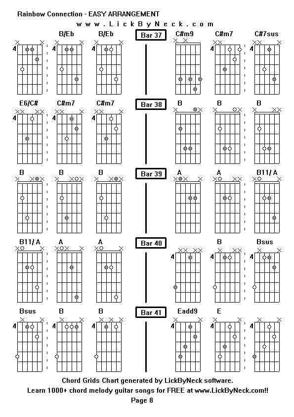 Chord Grids Chart of chord melody fingerstyle guitar song-Rainbow Connection - EASY ARRANGEMENT,generated by LickByNeck software.